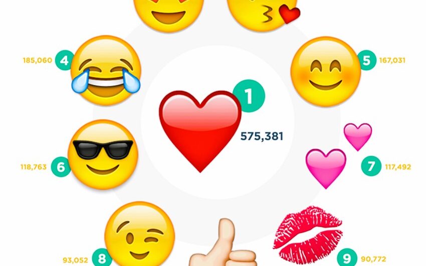 The Ultimate Guide to 100 Most Popular Emojis