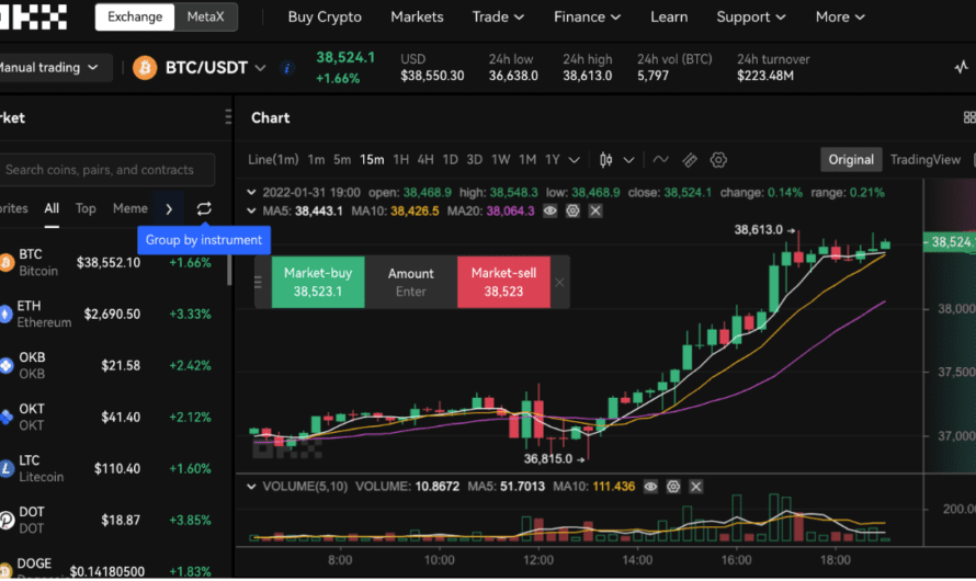 OKX Review 2023: A Guide to This All-In-One Crypto Exchange