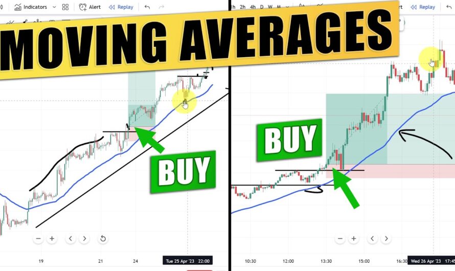 Optimizing Trading with Moving Averages: A Comprehensive Guide