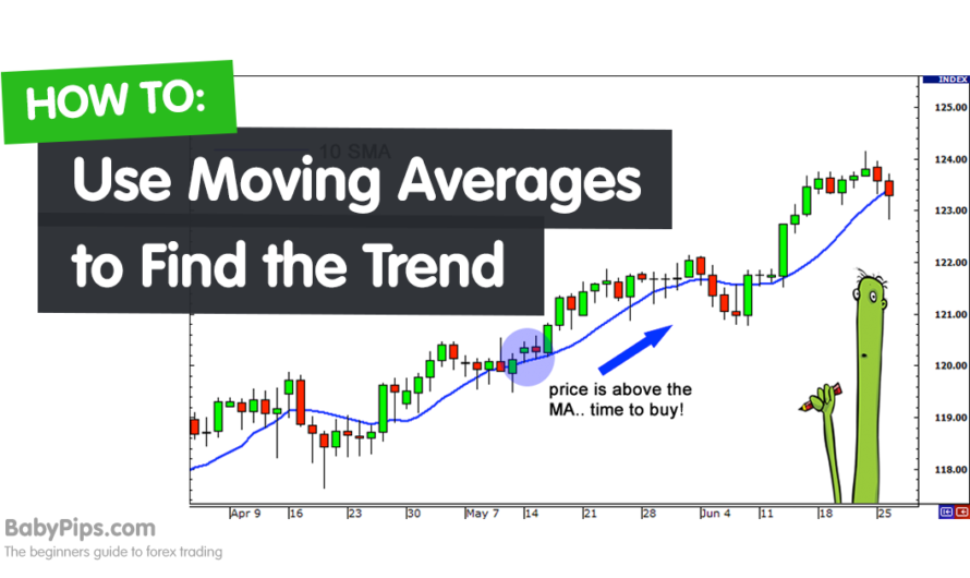 Decoding Moving Averages: Your Ultimate Guide to Forex and Crypto Trading